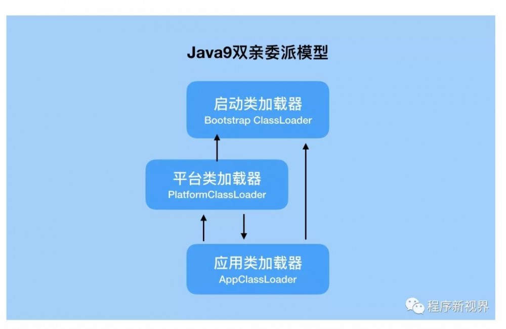 Java 虚拟机类加载器及双亲委派机制