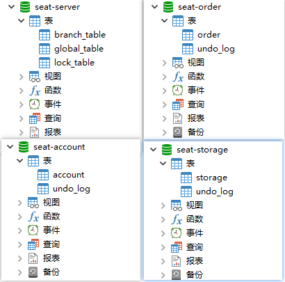 使用Seata彻底解决Spring Cloud中的分布式事务问题！