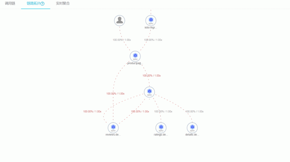 Knative 实战：一个微服务应用的部署