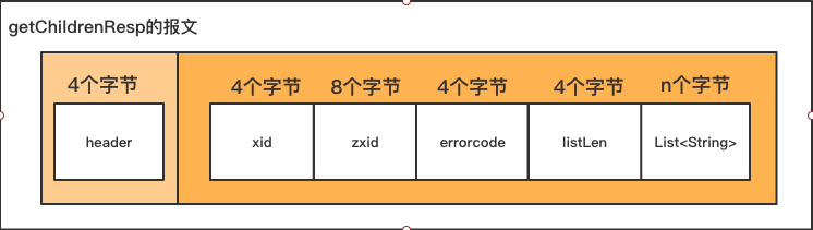 手把手教你用netty撸一个ZkClient