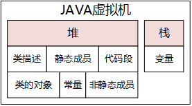 如何利用缓存机制实现JAVA类反射性能提升30倍