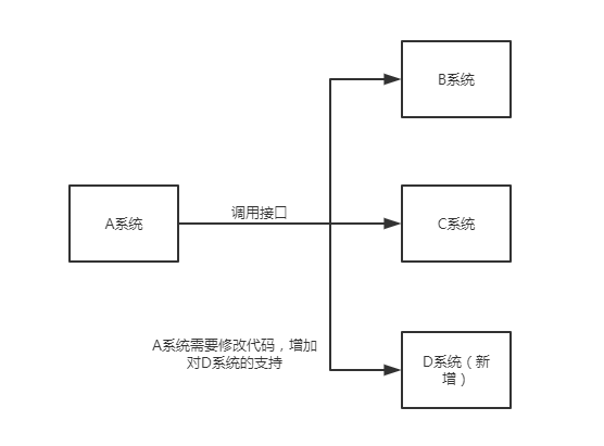 消息队列 ActiveMQ 、RocketMQ 、RabbitMQ 和 Kafka 如何选择？