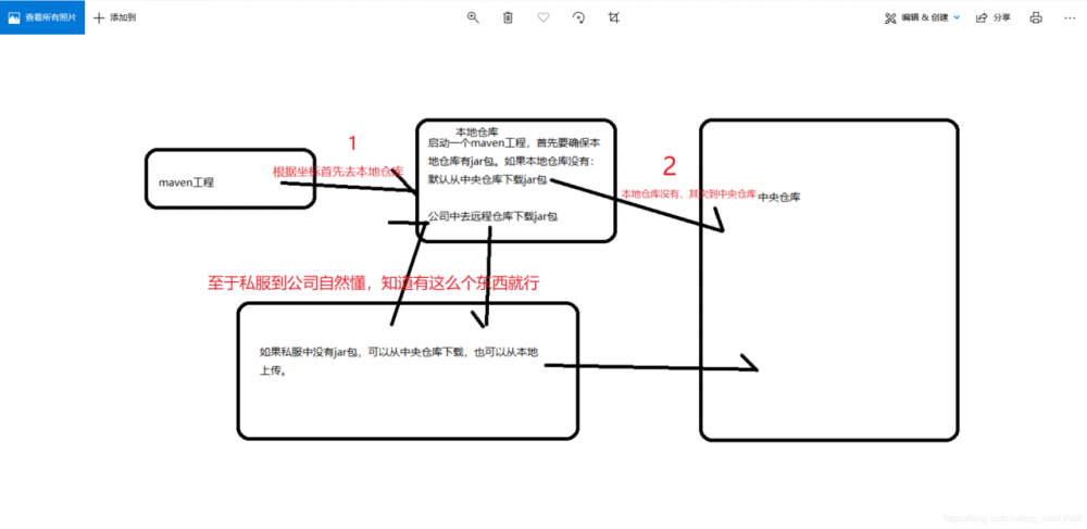 Maven入门【小白千万别点进】