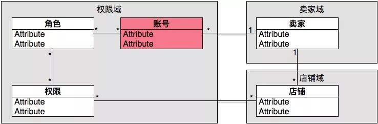 为什么大部分人做不了架构师？这2点是关键