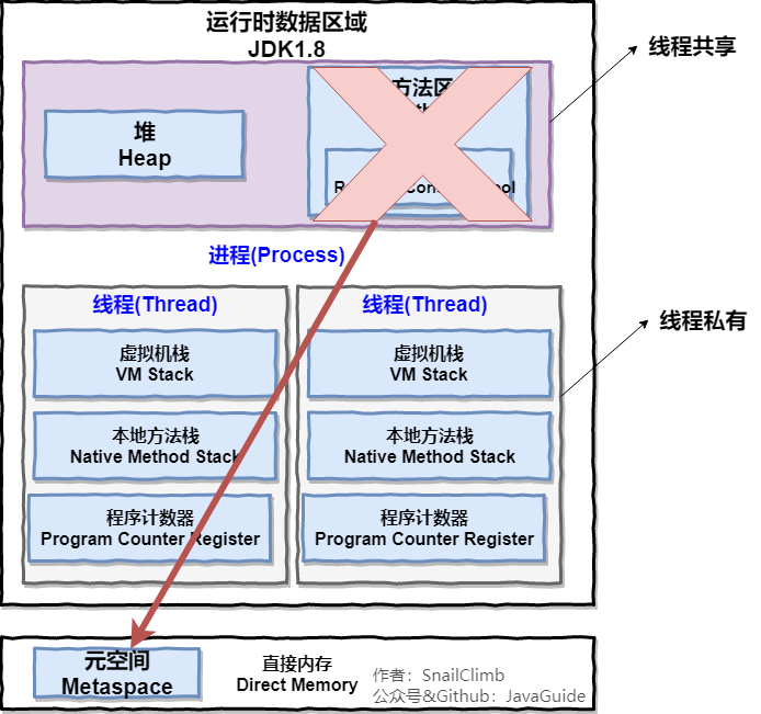 浅谈JVM