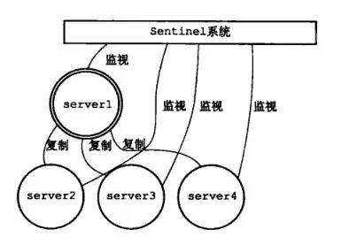 【架构师修炼之路】