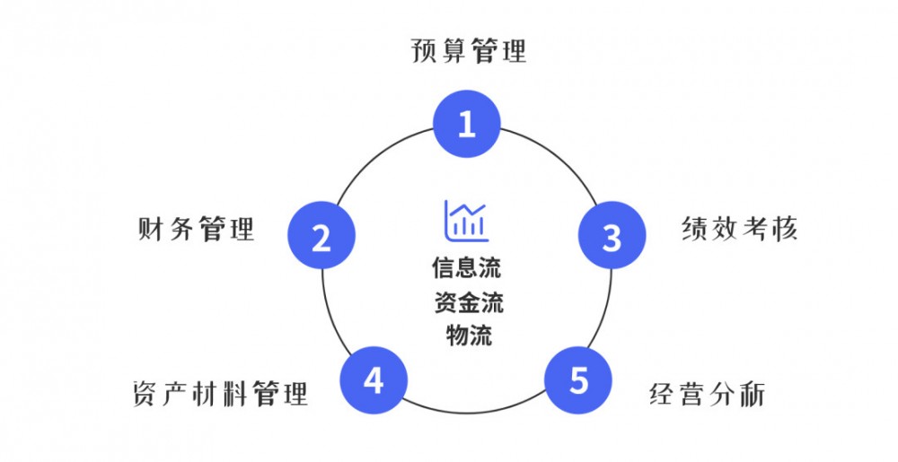 从“功能”到“智慧”，深度解析一体化管理的HRP系统总体设计思路