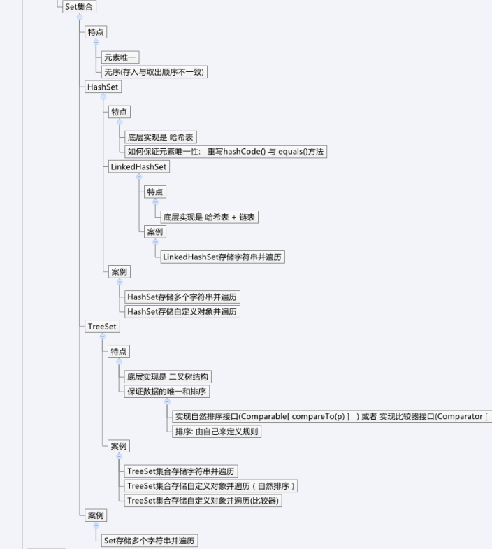 Java面试集锦：集合思维导图与30道集合面试题
