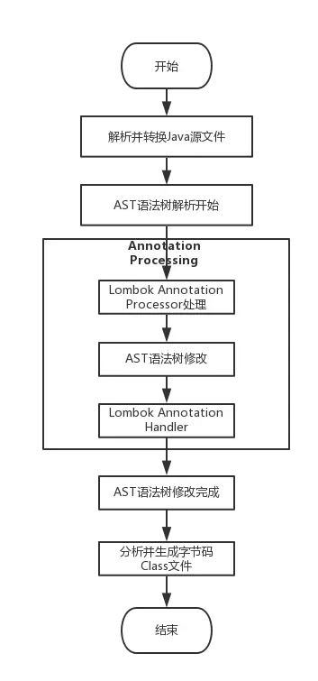 Lombok 使用详解，简化Java编程