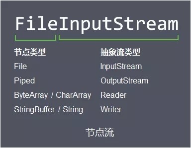 Java I/O体系从原理到应用，这一篇全说清楚了