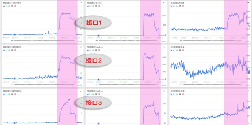 微服务之监控初探