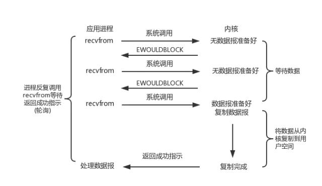 【深入揭秘Tomcat服务器底层原理】扒下这只又爱又恨的“Tom猫”