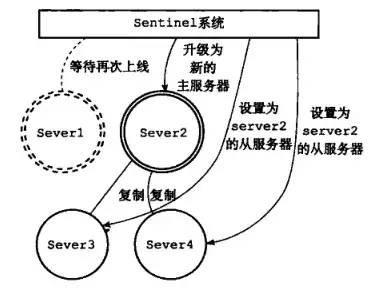 【架构师修炼之路】