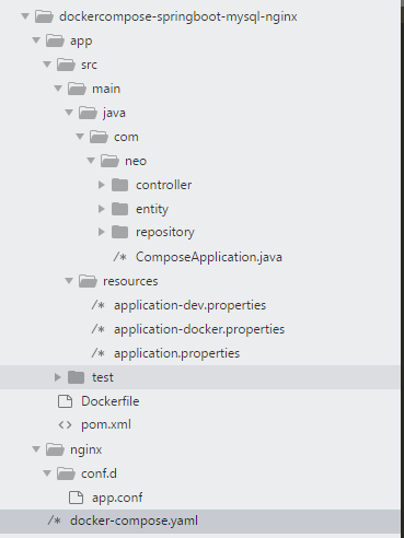 感受 Docker 魅力， 排解决多应用部署之疼，Docker Compose + Spring Boot 实践