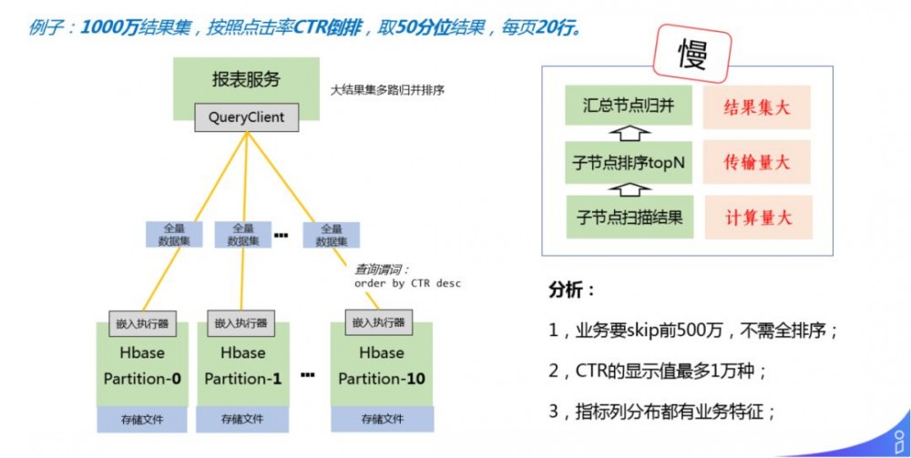 解密商业化广告投放平台技术架构