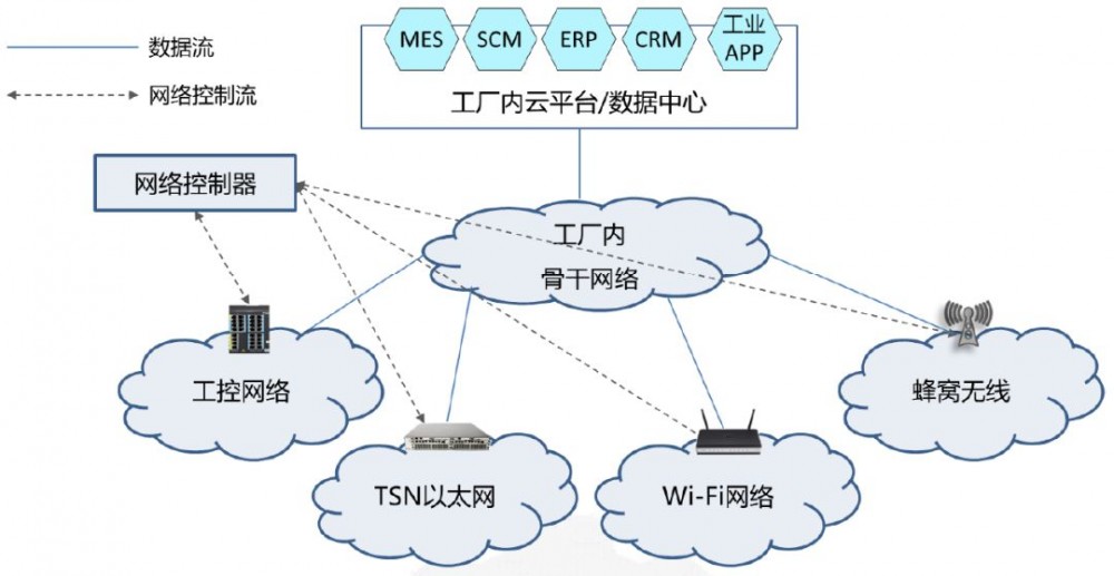 15 年经验专家解读 IIoT 的挑战及应对思路！