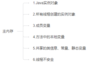 Java-100天知识进阶-Java内存-知识铺（四）