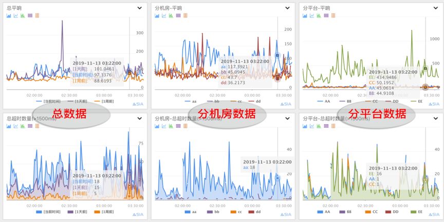 微服务之监控初探