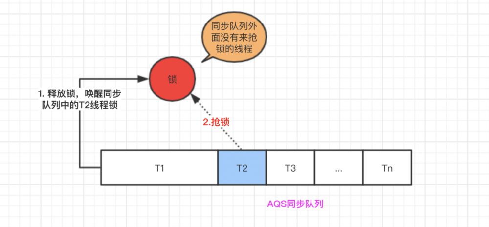 公平锁与非公平锁的对比