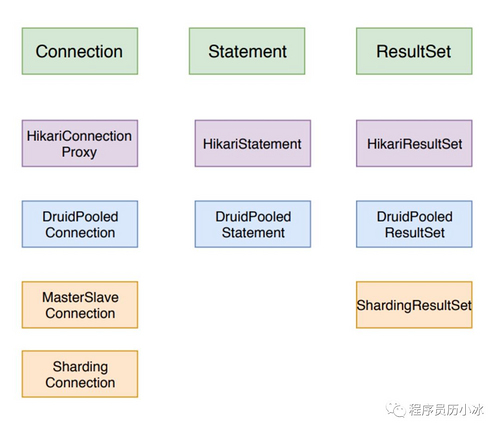 Java 数据持久化系列之JDBC