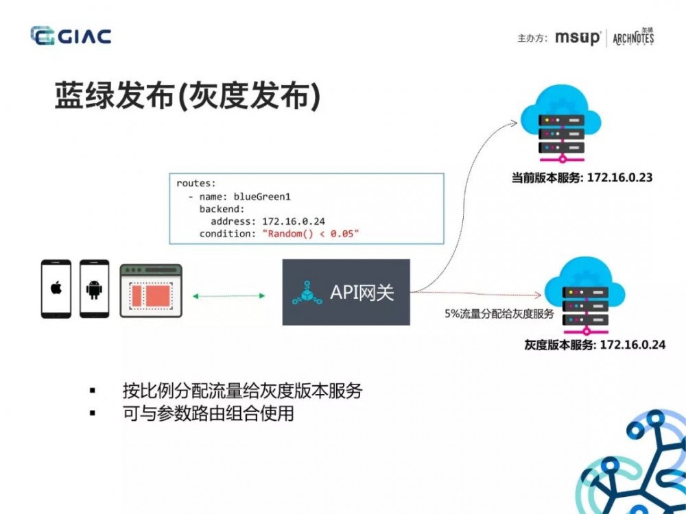 阿里技术专家：“双11”亿级流量背后的API网关、微服务架构实践！