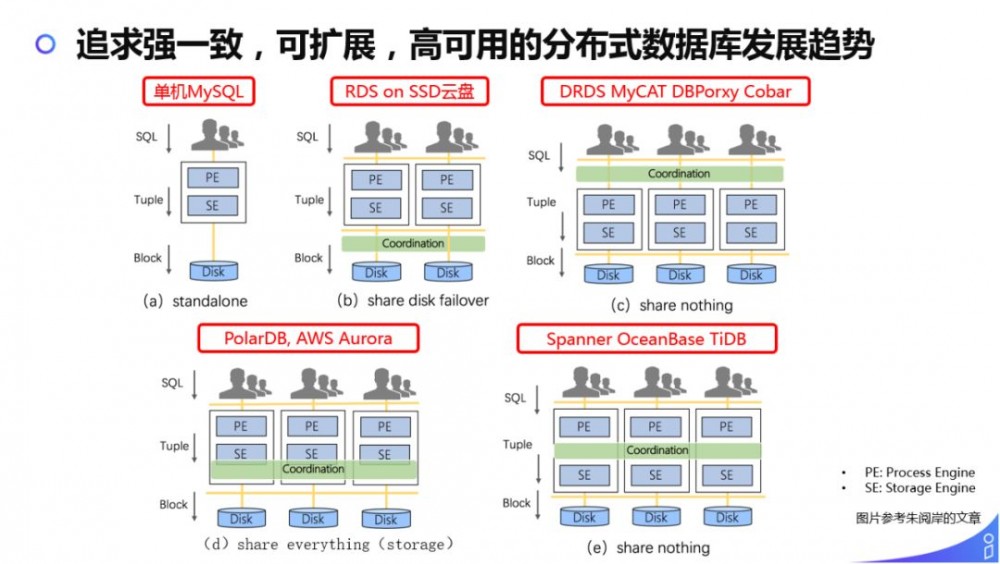 解密商业化广告投放平台技术架构