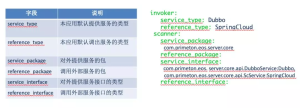 如何统一服务调用框架？