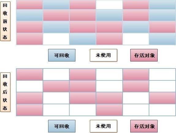 一文带你解析：JVM调优的核心点是什么？