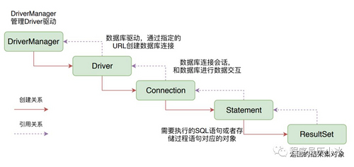 Java 数据持久化系列之JDBC