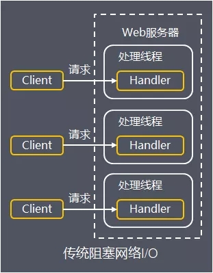 Java I/O体系从原理到应用，这一篇全说清楚了