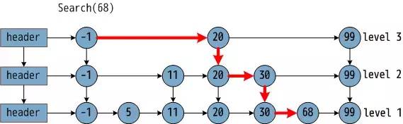 【架构师修炼之路】Redis 极简教程 : 基本数据结构, 跳表原理, Spring Boot 项目使用实例