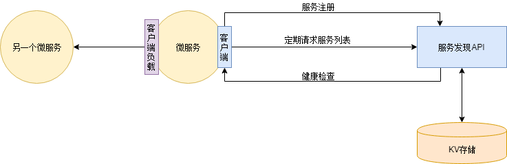 如何有趣的解释什么是微服务架构