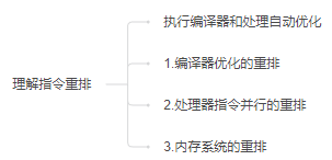 Java-100天知识进阶-Java内存-知识铺（四）