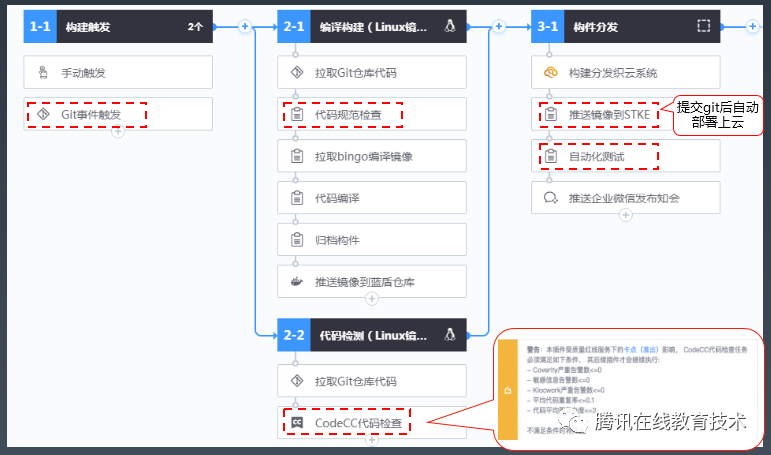 在线教育上云实践和架构演进思考