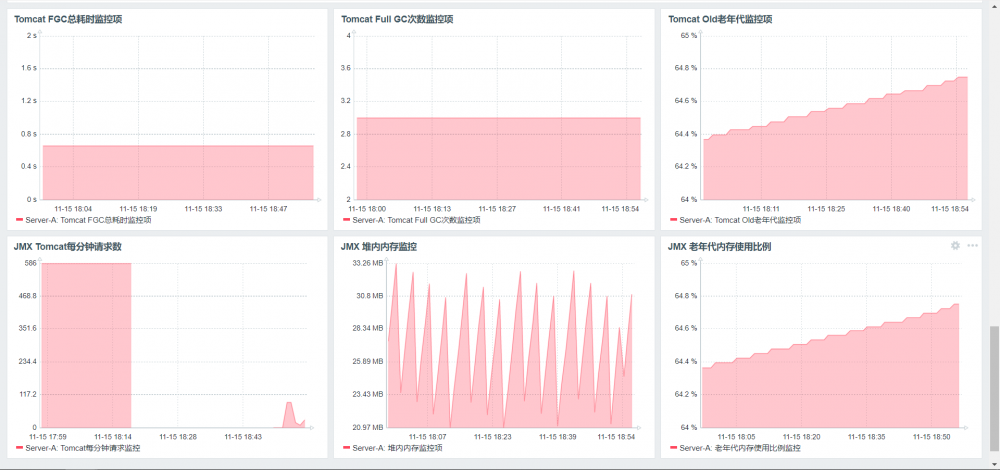 Zabbix-(六) JMX监控