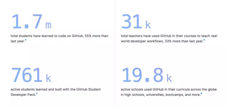 GitHub 年度报告解读丨Python 击败 Java，中国开源贡献排名第二，中国香港增速最高...