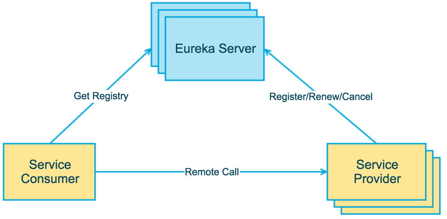 Kubernetes 优雅停止Pod