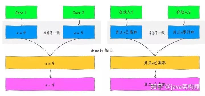 再有人问你 Java 内存模型是什么，就把这篇文章发给他。