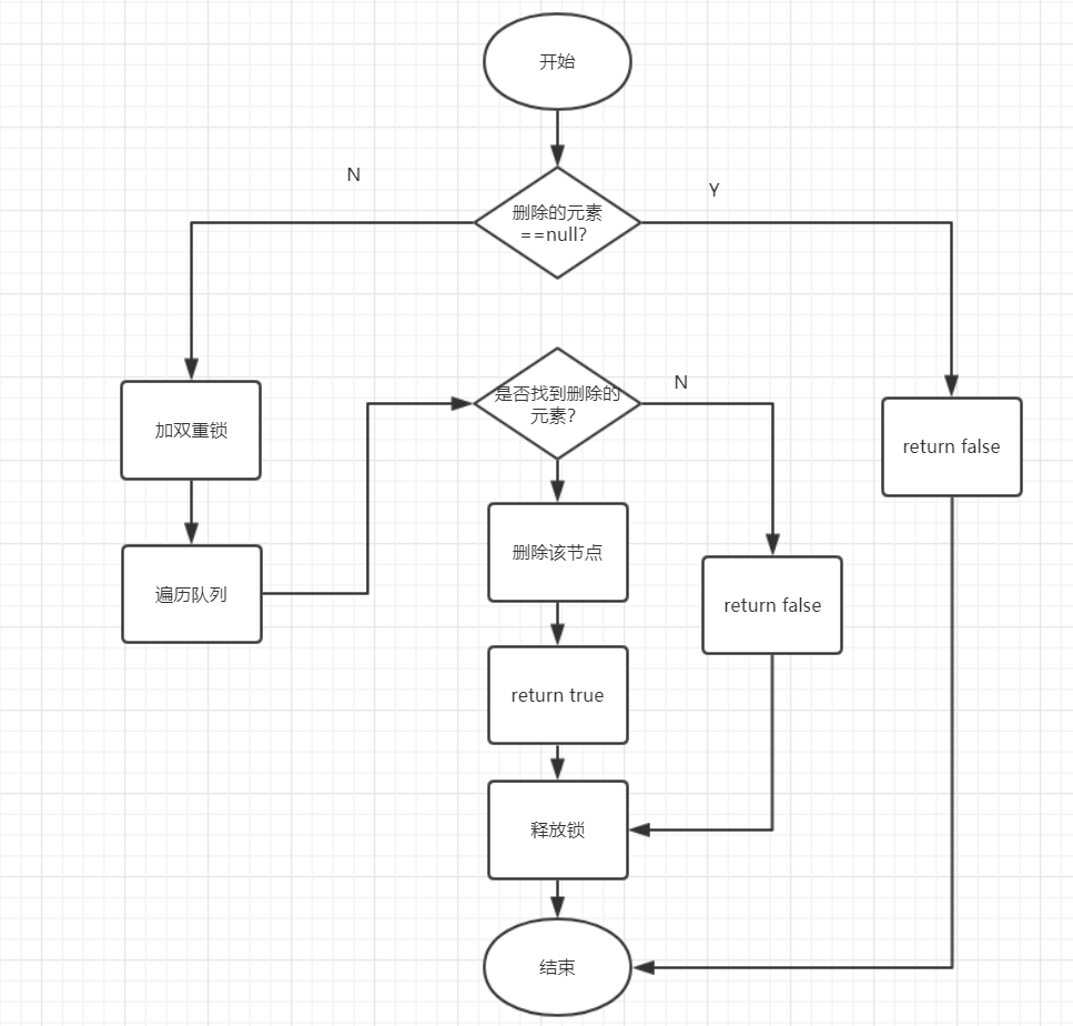 回归Java基础：LinkedBlockingQueue阻塞队列解析