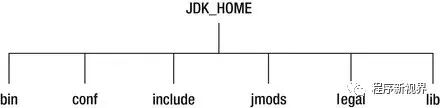 Java 虚拟机类加载器及双亲委派机制