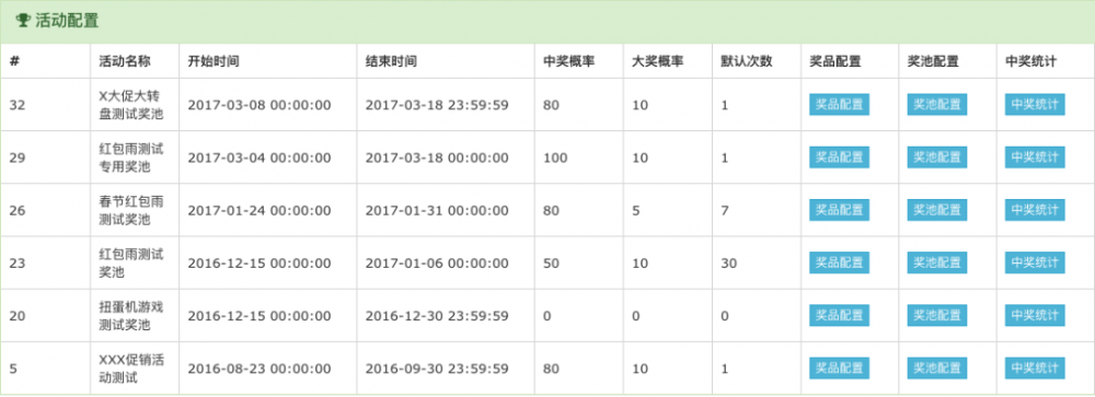 支撑马蜂窝「双11」营销大战背后的技术架构