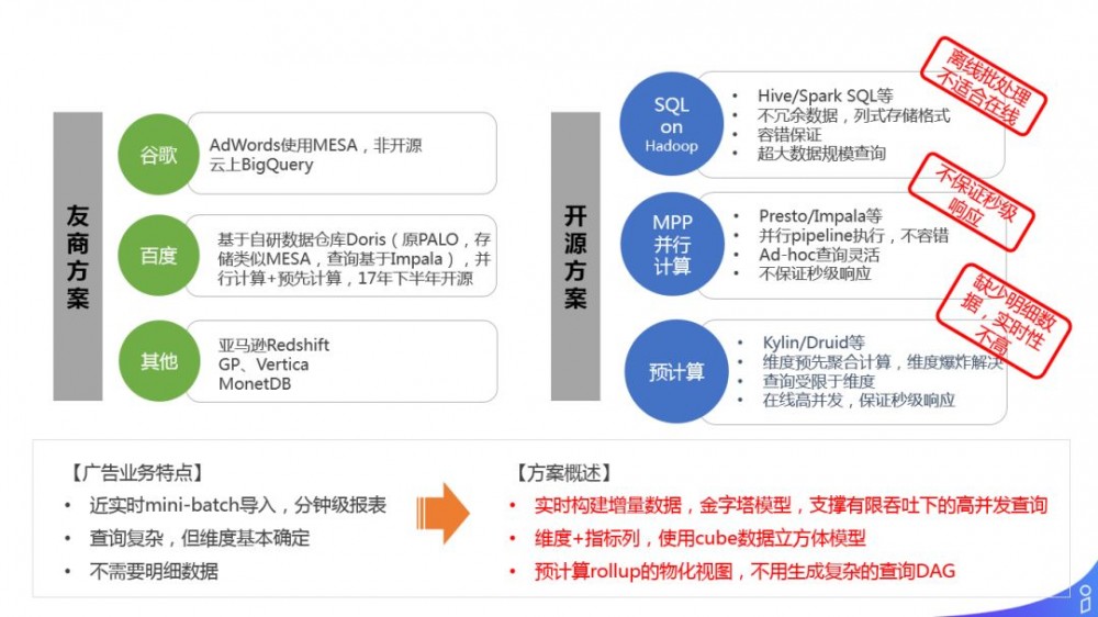 解密商业化广告投放平台技术架构