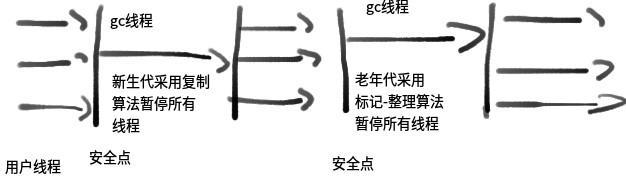 一文带你解析：JVM调优的核心点是什么？