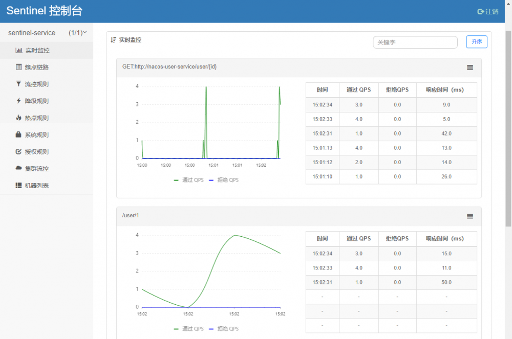 Spring Cloud Alibaba：Sentinel实现熔断与限流