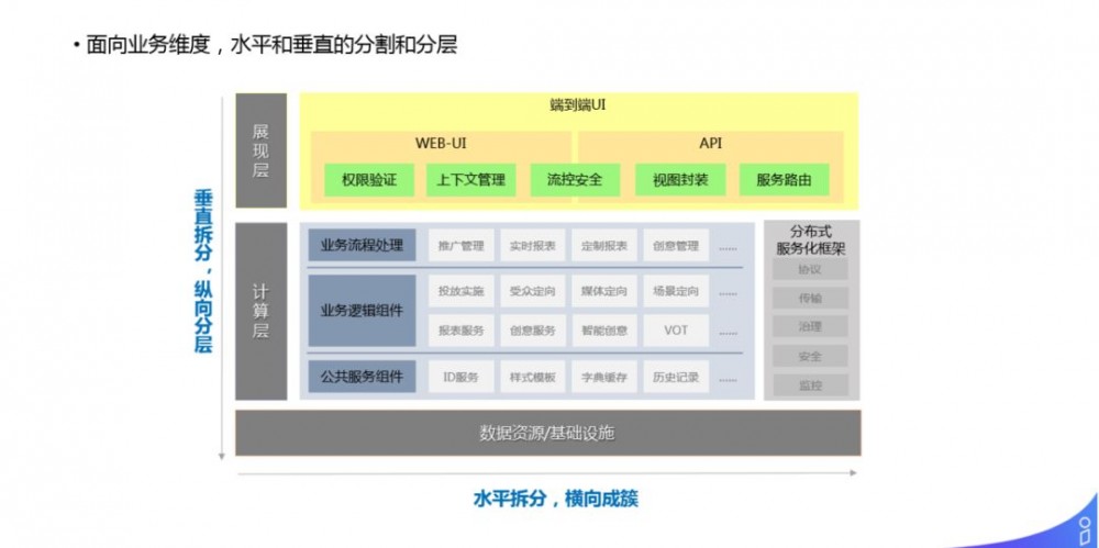 解密商业化广告投放平台技术架构