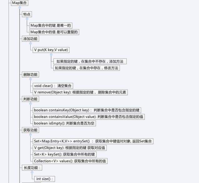 Java面试集锦：集合思维导图与30道集合面试题