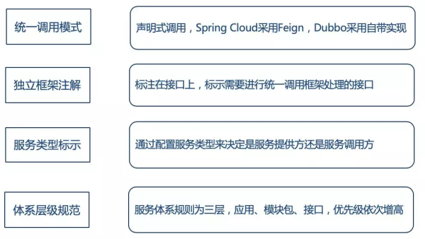 如何统一服务调用框架？