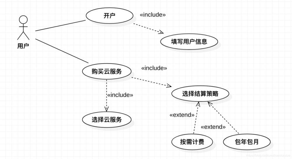 写给Java程序员的TypeScript入门教程（一）