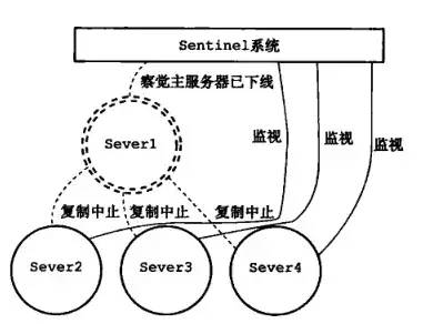 【架构师修炼之路】