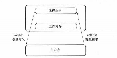 【搞定 Java 并发面试】面试最常问的 Java 并发进阶常见面试题总结！